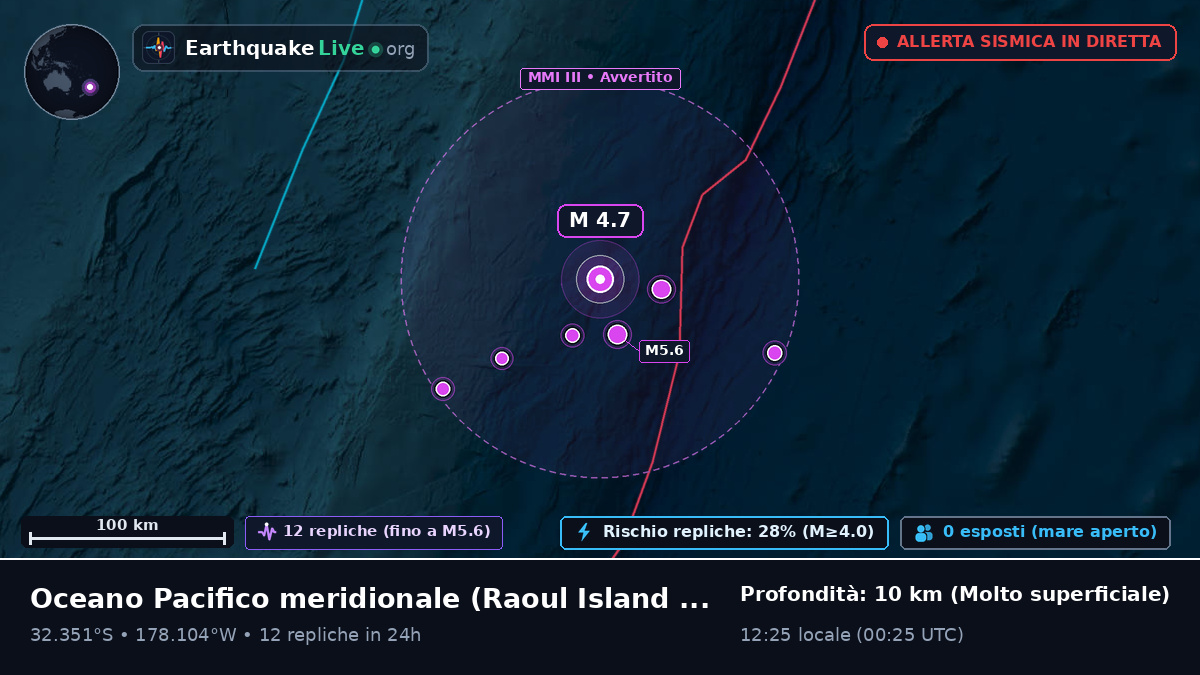 Oceano Pacifico meridionale (Kermadec Islands)