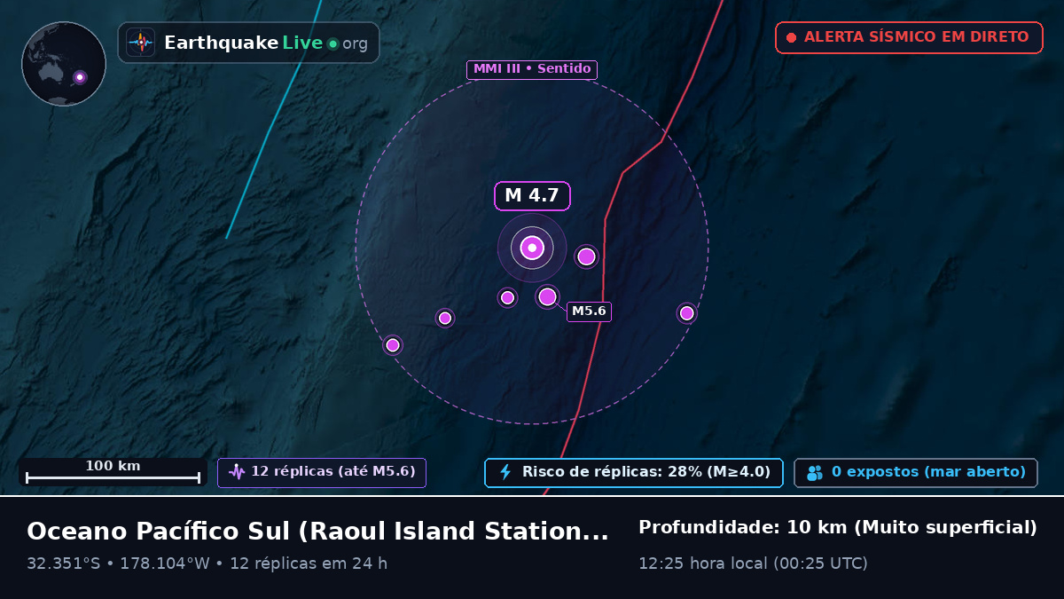Oceano Pacífico Sul (Kermadec Islands)