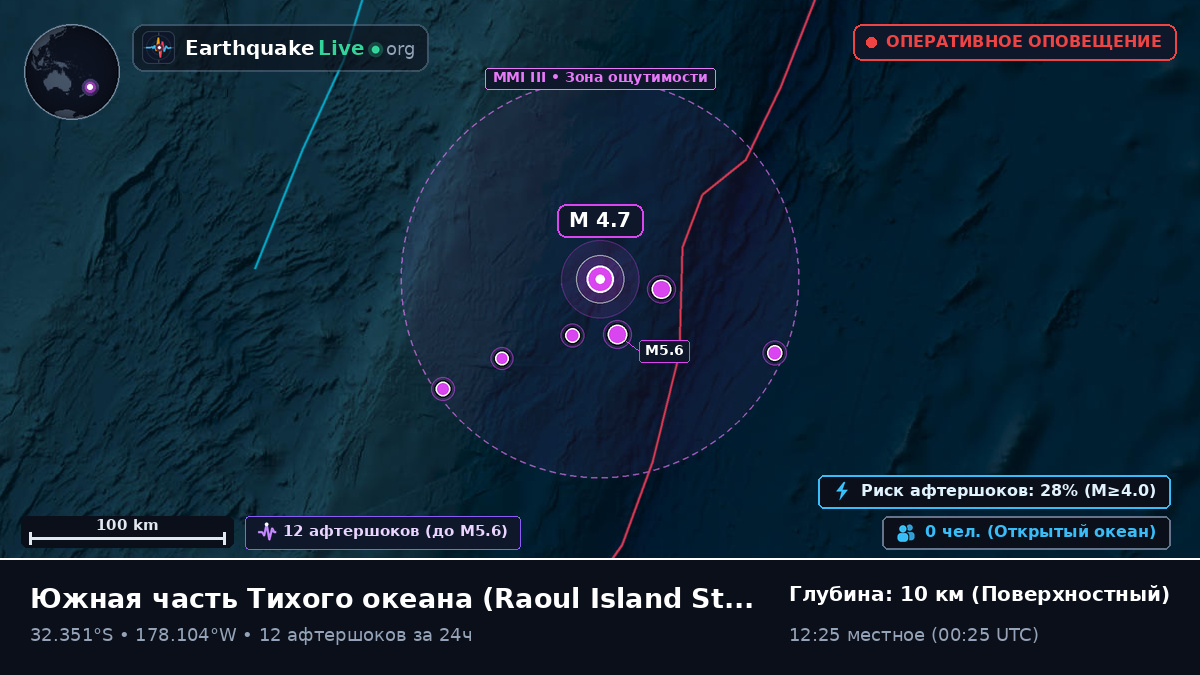 Южная часть Тихого океана (Kermadec Islands)