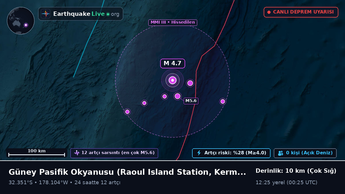 Güney Pasifik Okyanusu (Kermadec Islands)