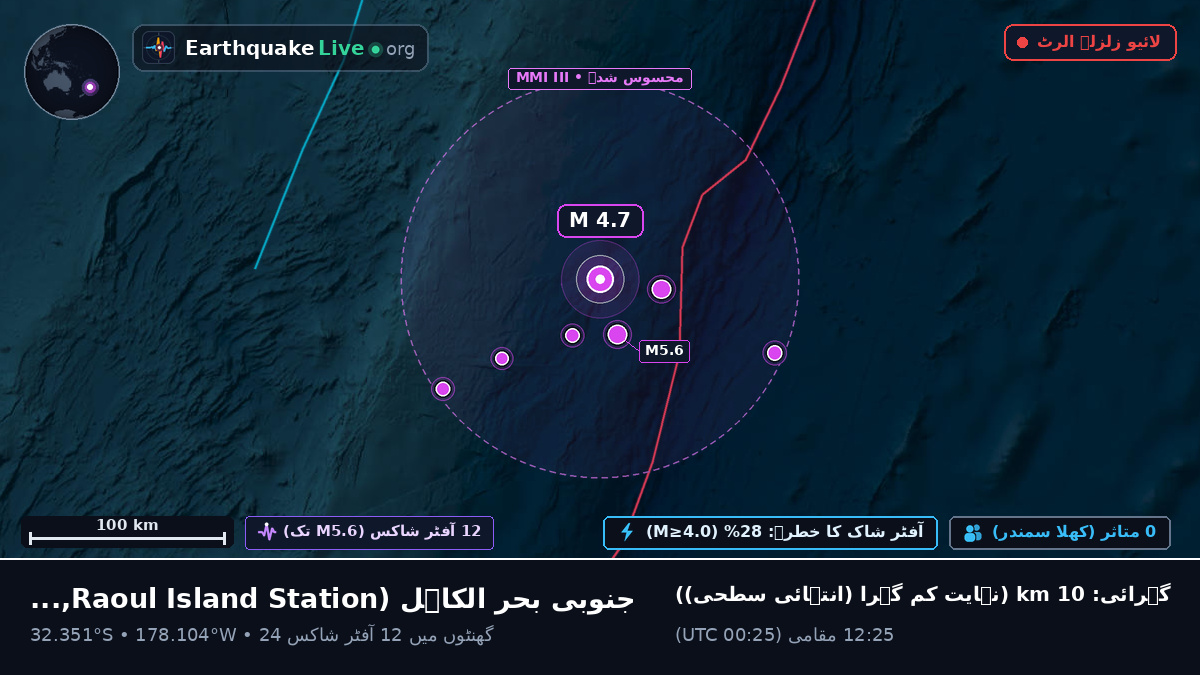 جنوبی بحر الکاہل (Kermadec Islands)