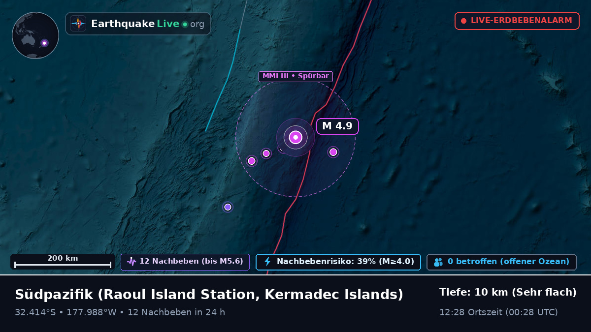 Südpazifik (Kermadec Islands)