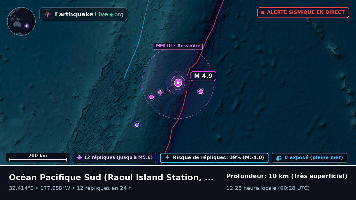 Océan Pacifique Sud (Kermadec Islands)