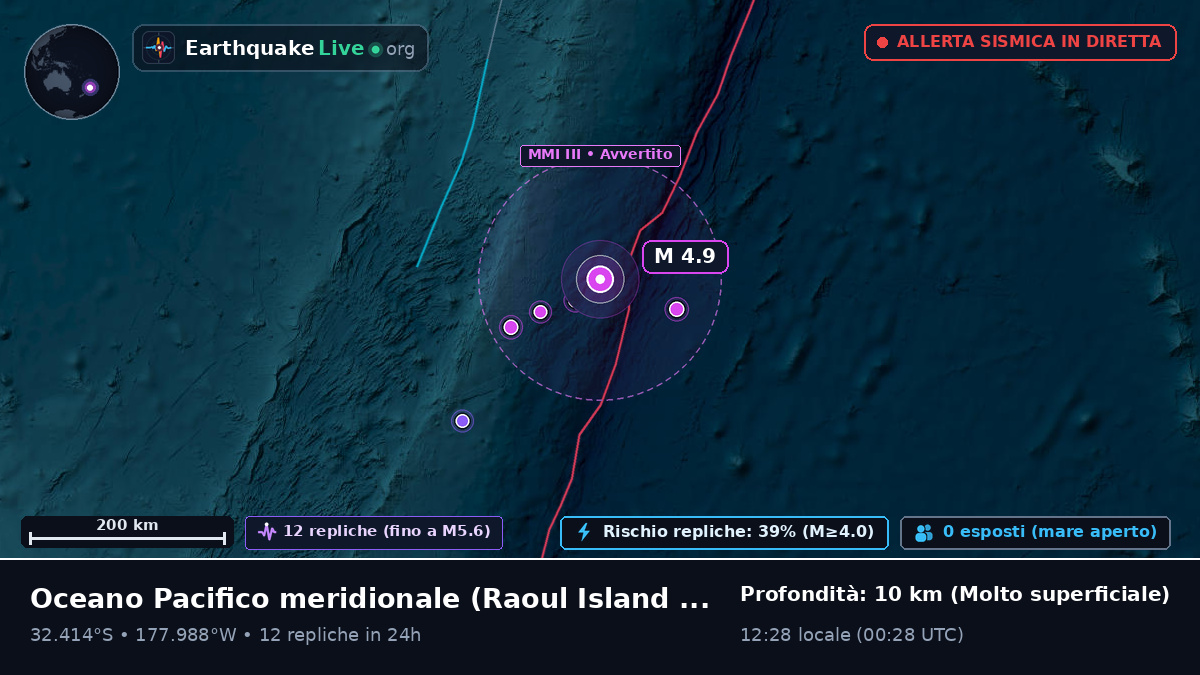 Oceano Pacifico meridionale (Kermadec Islands)