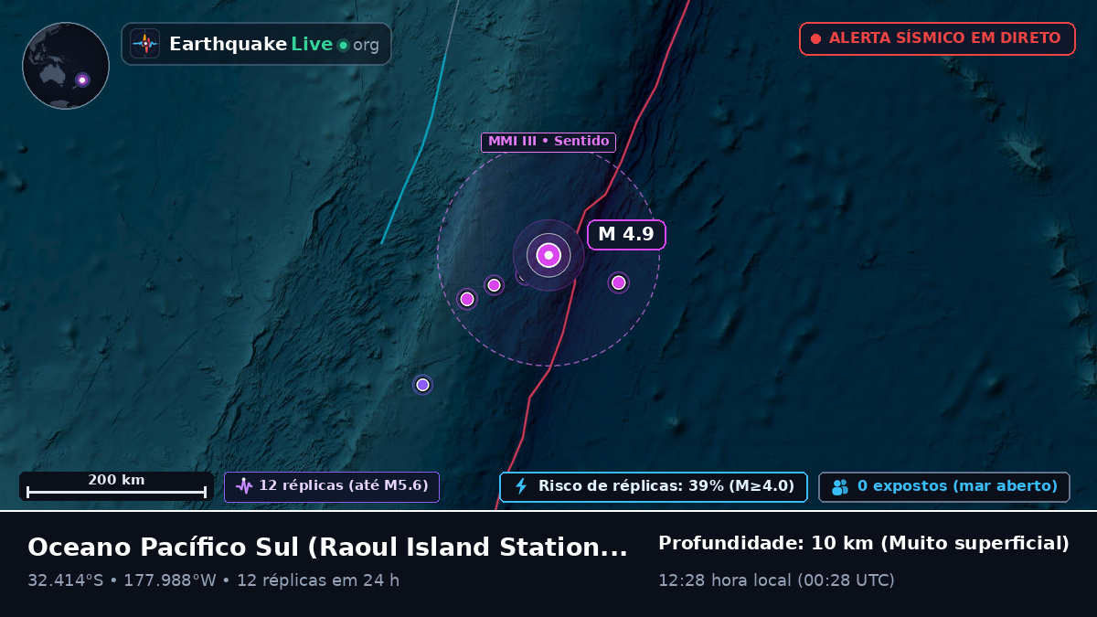 Oceano Pacífico Sul (Kermadec Islands)