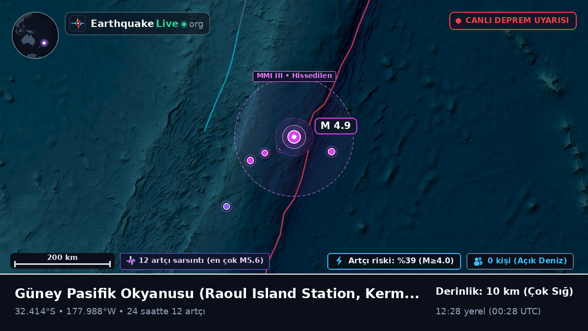 Güney Pasifik Okyanusu (Kermadec Islands)