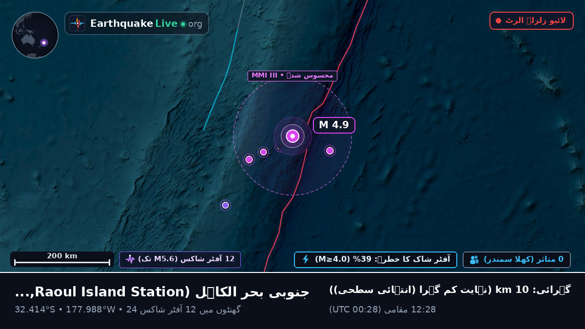 جنوبی بحر الکاہل (Kermadec Islands)