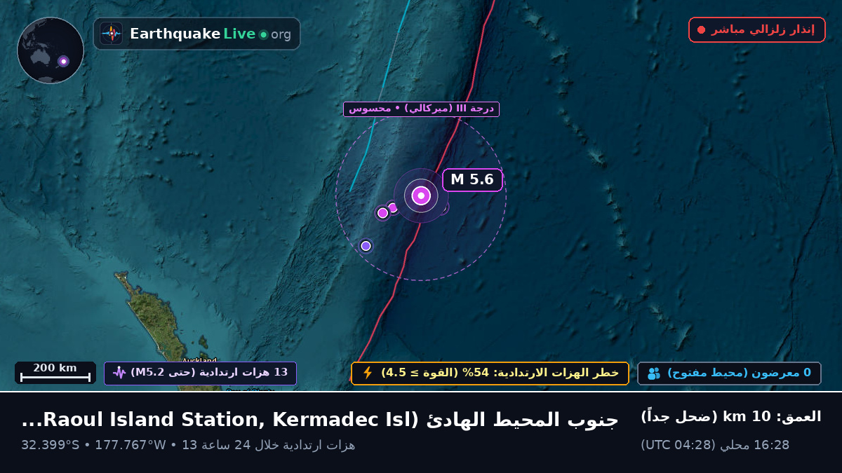 جنوب المحيط الهادئ (Kermadec Islands)