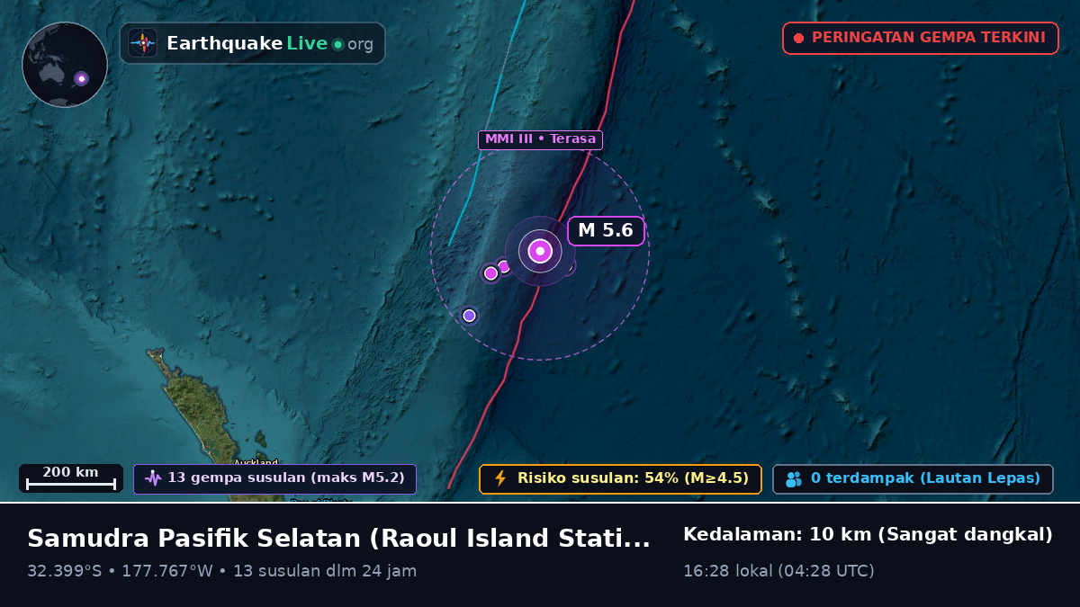 Samudra Pasifik Selatan (Kermadec Islands)