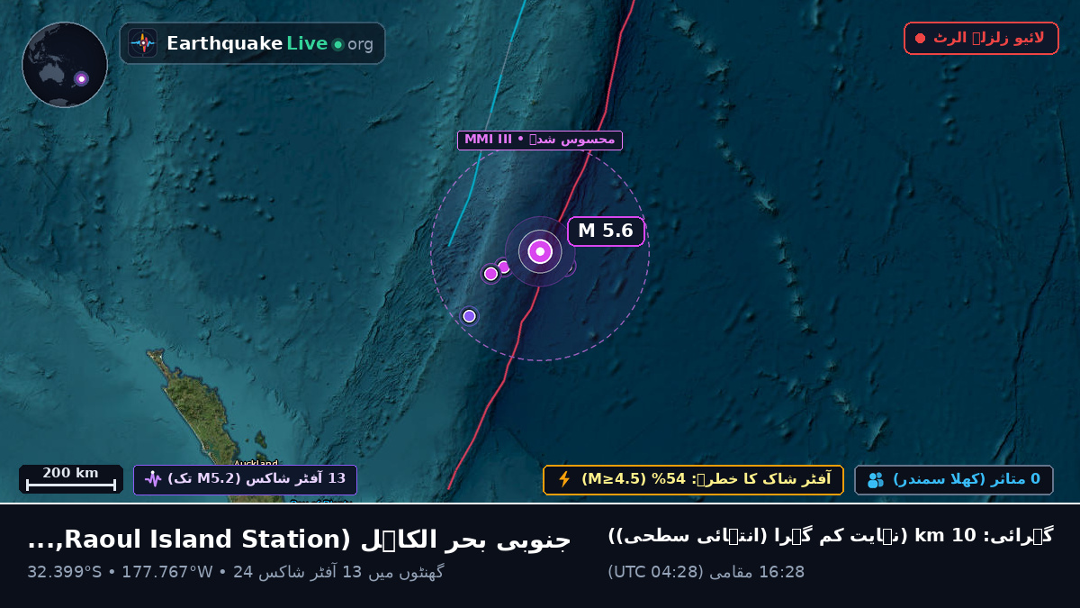 جنوبی بحر الکاہل (Kermadec Islands)