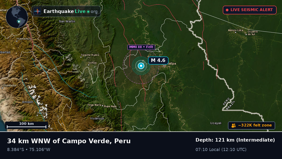 Ucayali, Peru