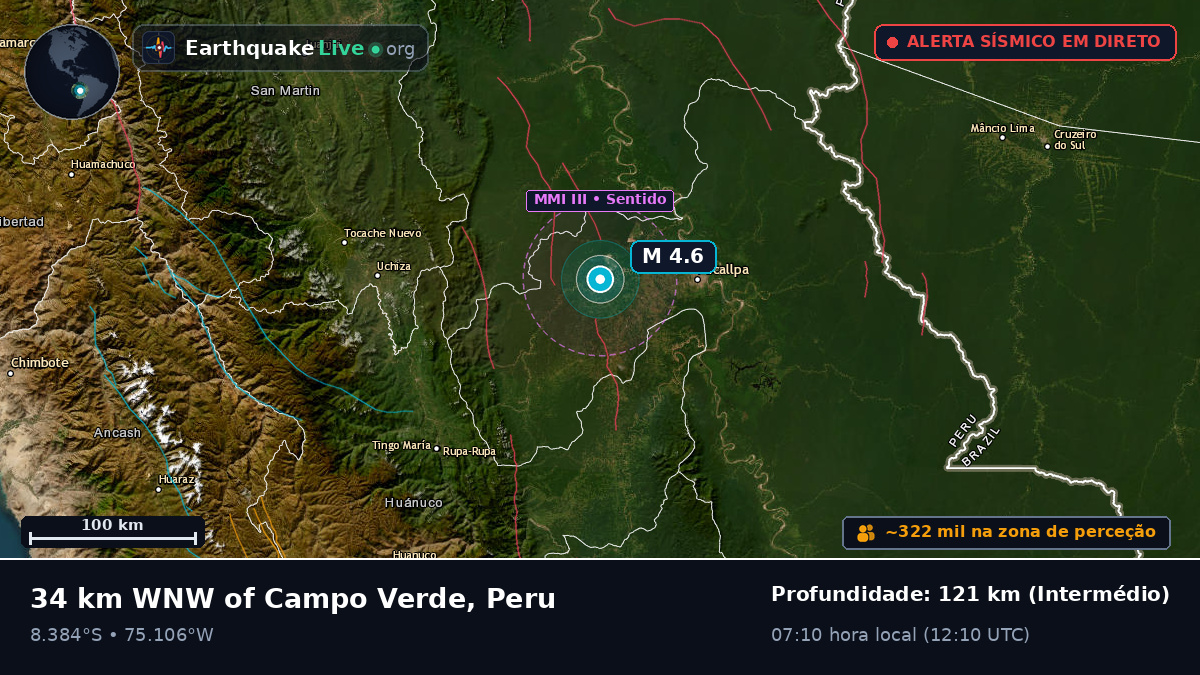 Ucayali, Peru