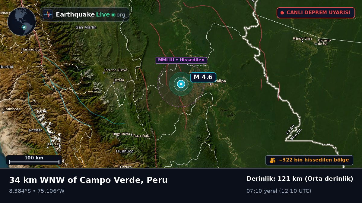 Ucayali, Peru