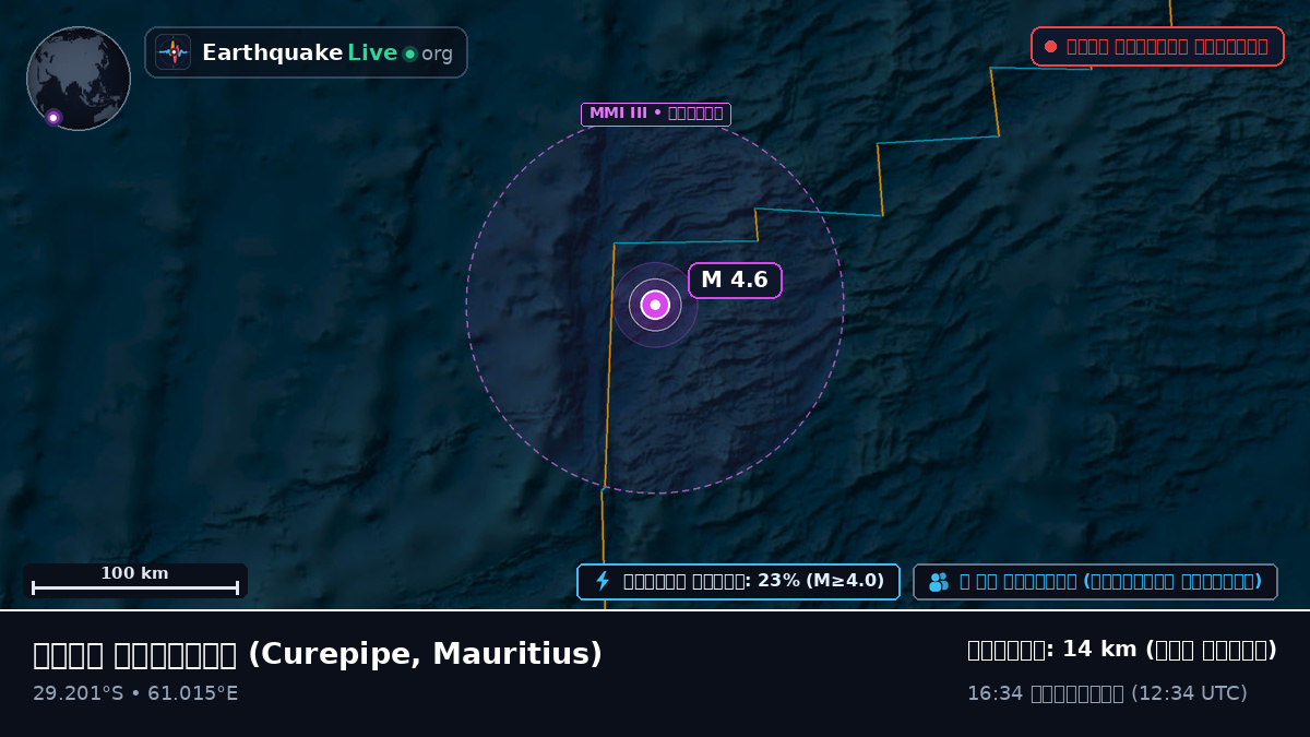 ভারত মহাসাগর (Mauritius)