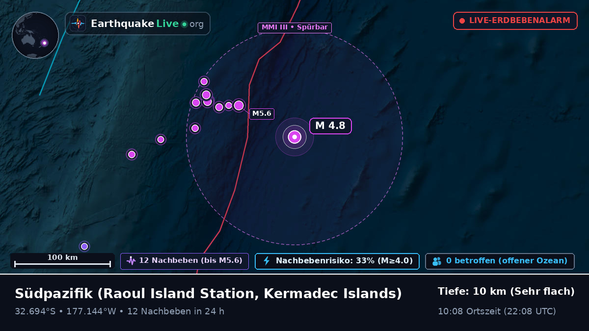 Südpazifik (Kermadec Islands)