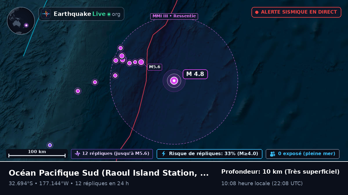Océan Pacifique Sud (Kermadec Islands)
