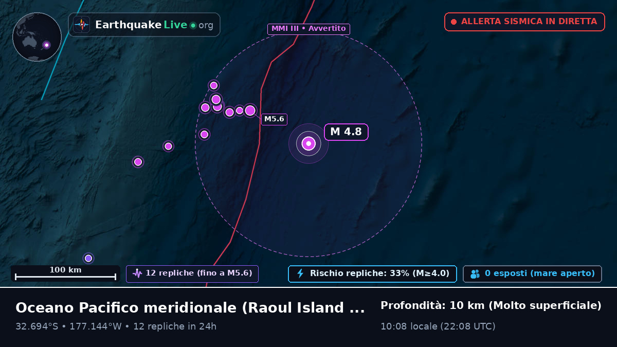 Oceano Pacifico meridionale (Kermadec Islands)