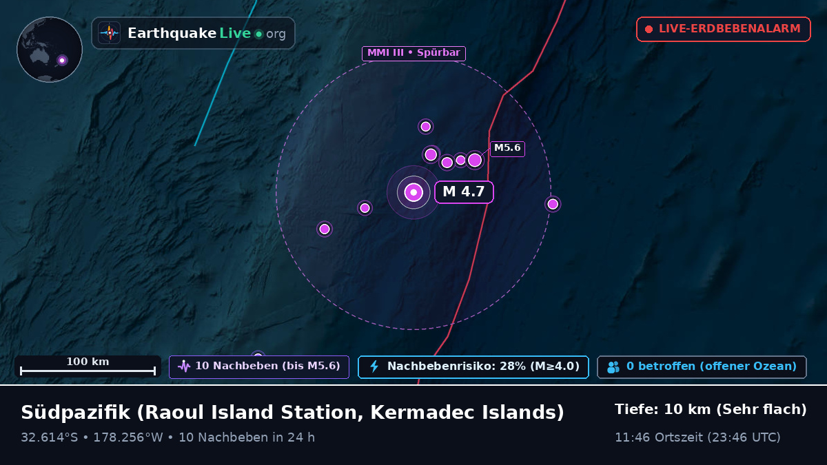 Südpazifik (Kermadec Islands)