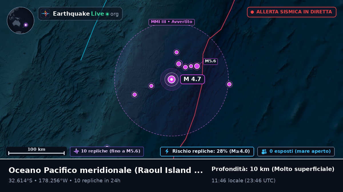 Oceano Pacifico meridionale (Kermadec Islands)