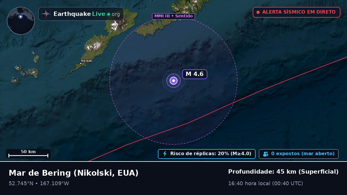 Mar de Bering (EUA)