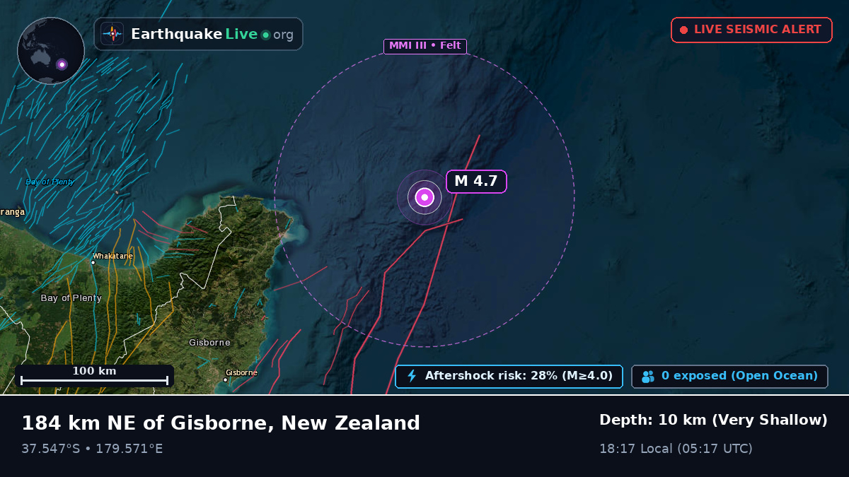 Off the coast of Gisborne, New Zealand