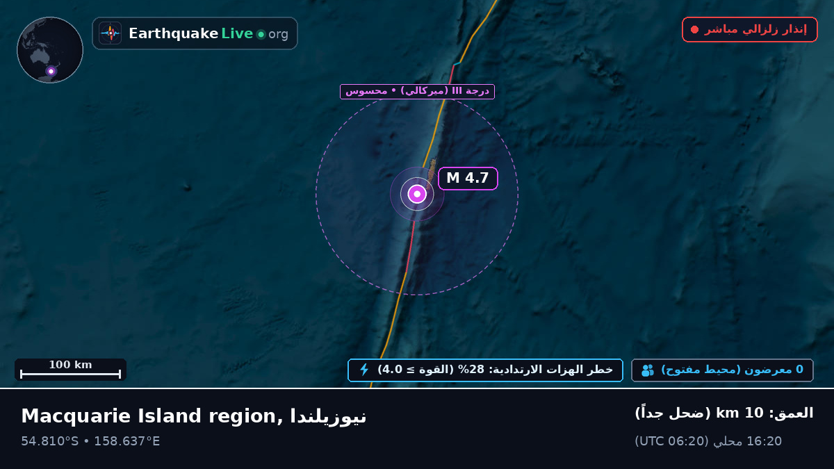 جنوب المحيط الهادئ (نيوزيلندا)