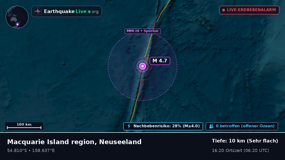 Südpazifik (Neuseeland)