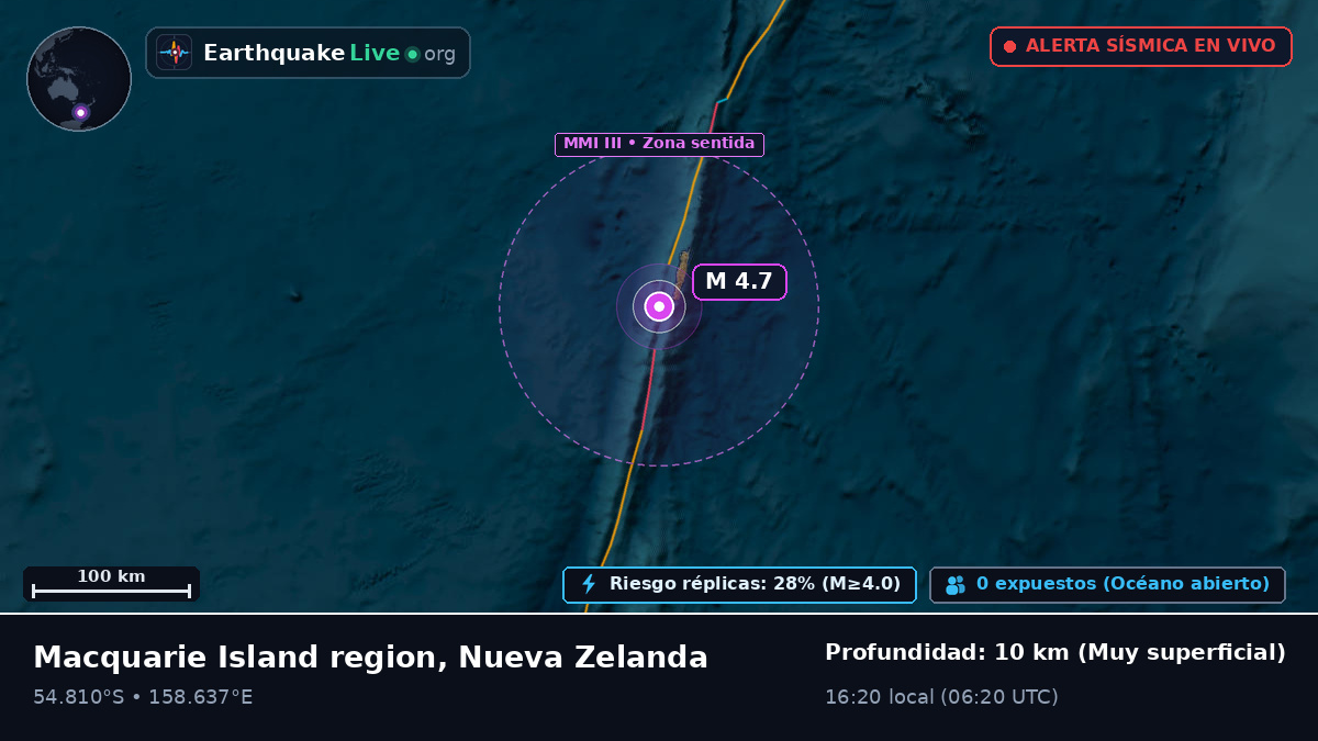 Océano Pacífico Sur (Nueva Zelanda)