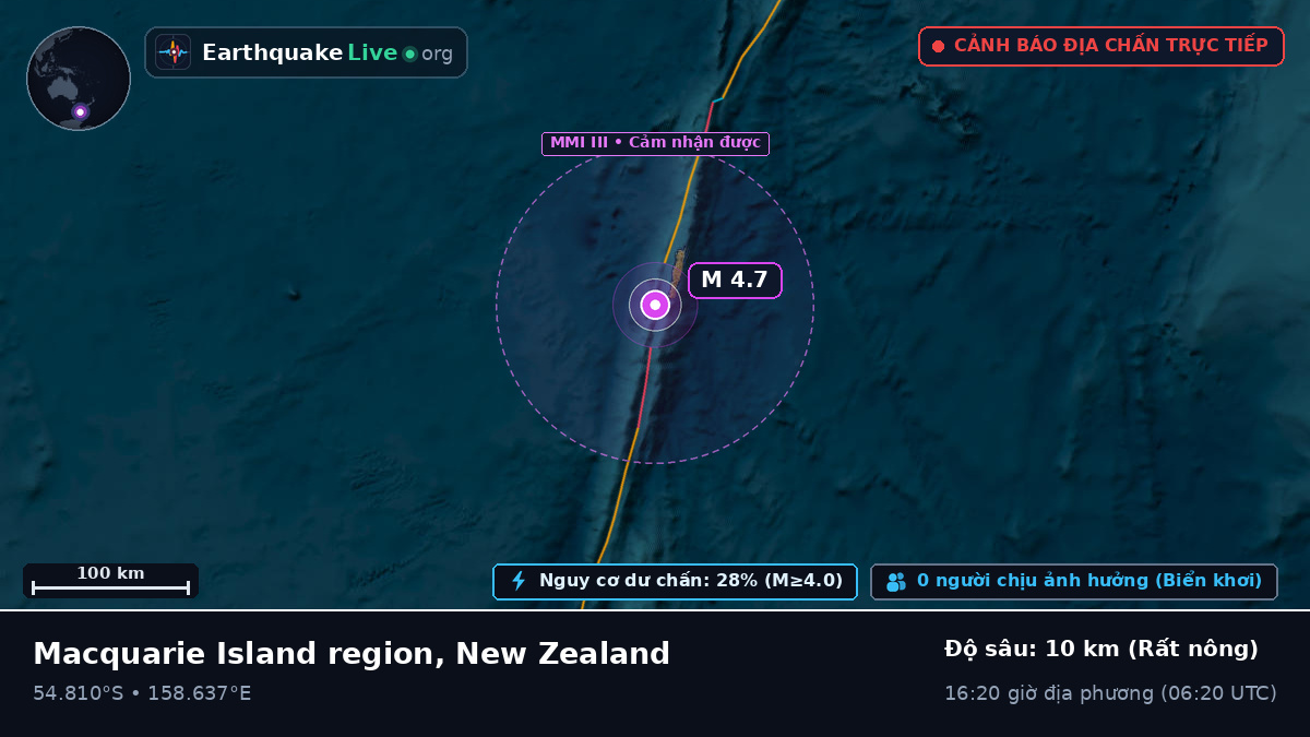 Nam Thái Bình Dương (New Zealand)