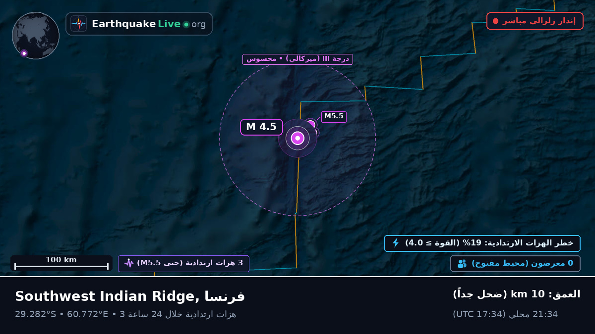 المحيط الهندي (فرنسا)