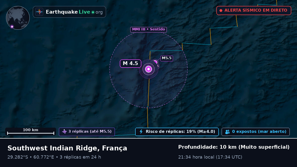 Oceano Índico (França)