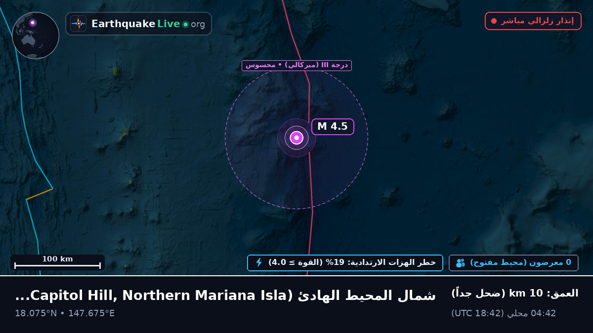 شمال المحيط الهادئ (Northern Mariana Islands)