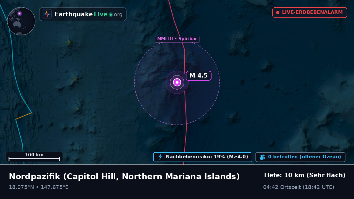 Nordpazifik (Northern Mariana Islands)