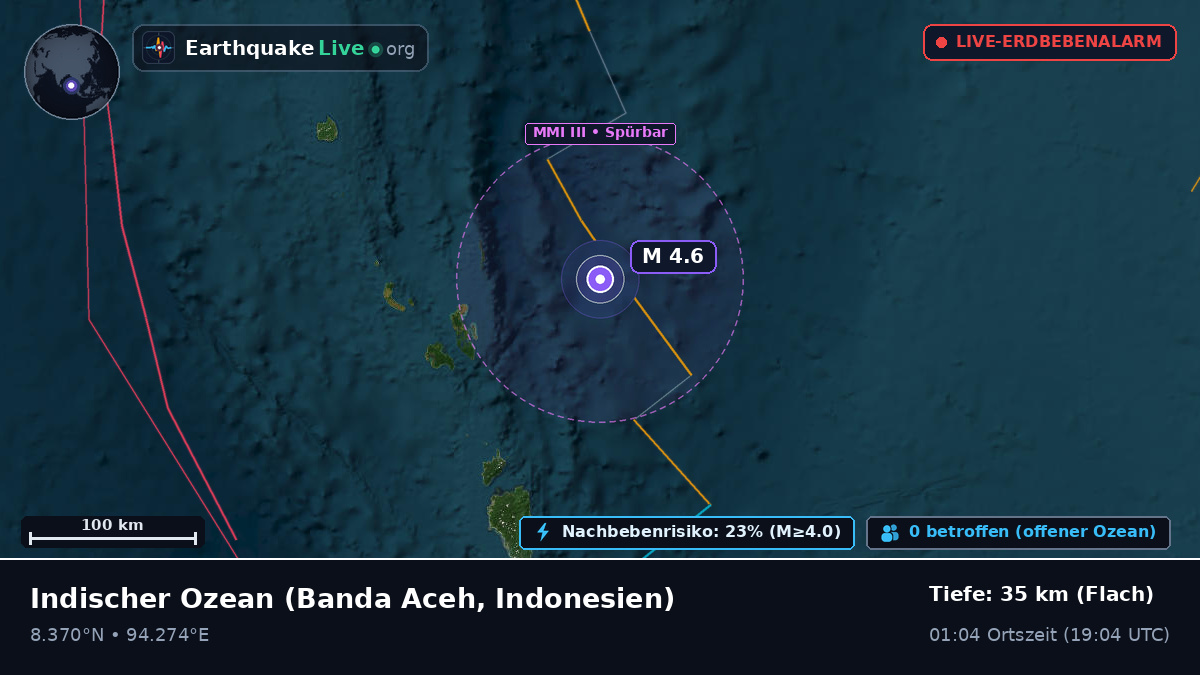 Indischer Ozean (Indonesien)