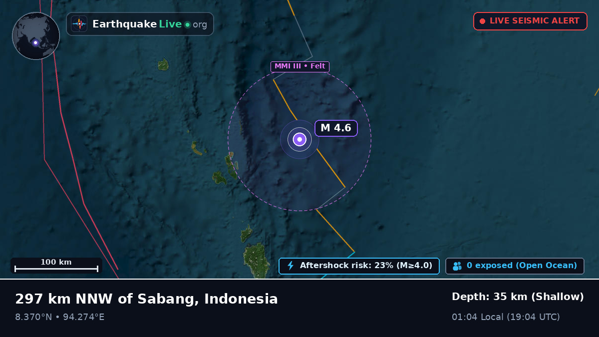 Indian Ocean (Indonesia)