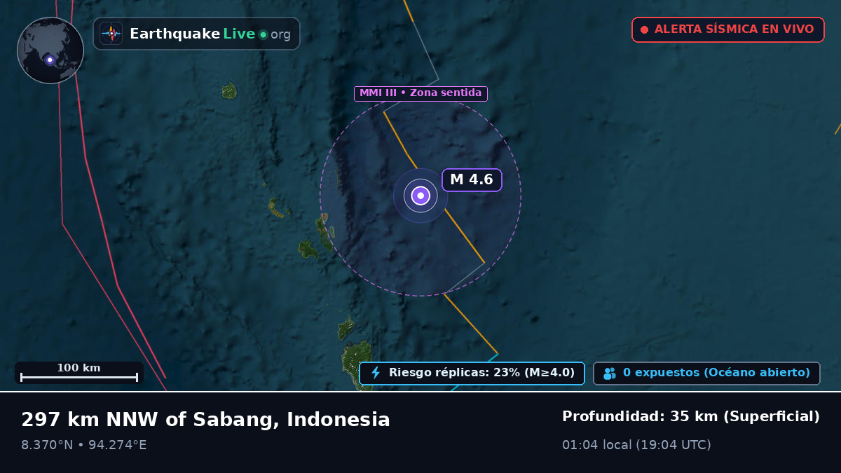 Océano Índico (Indonesia)