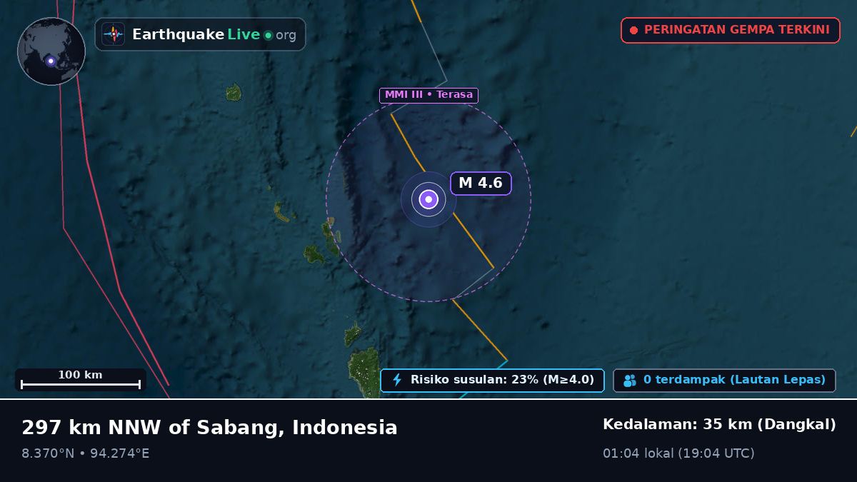Samudra Hindia (Indonesia)