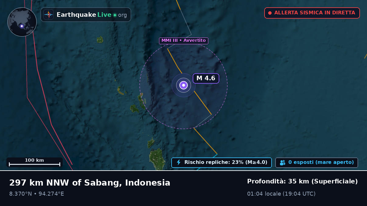 Oceano Indiano (Indonesia)