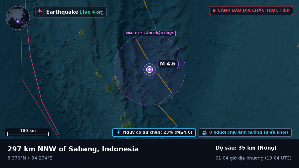 Ấn Độ Dương (Indonesia)