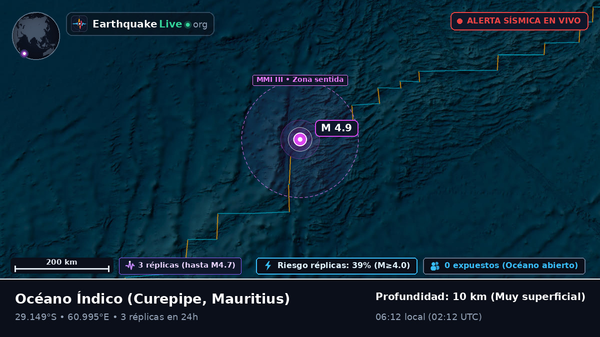 Océano Índico (Mauritius)