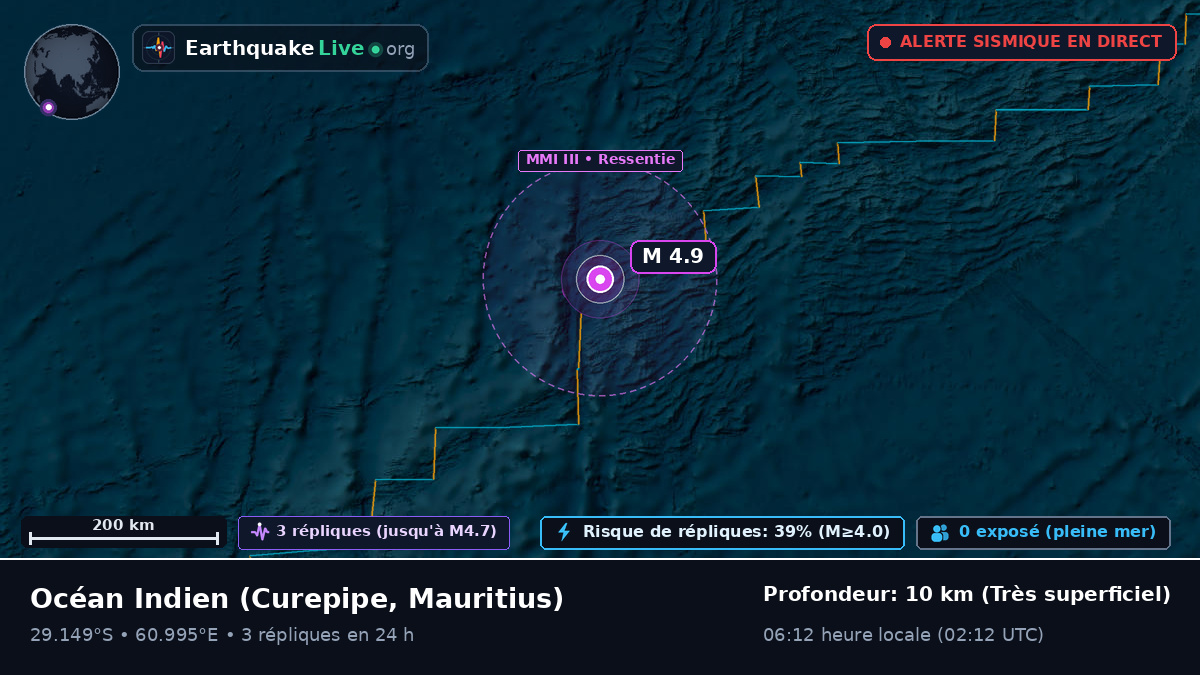 Océan Indien (Mauritius)