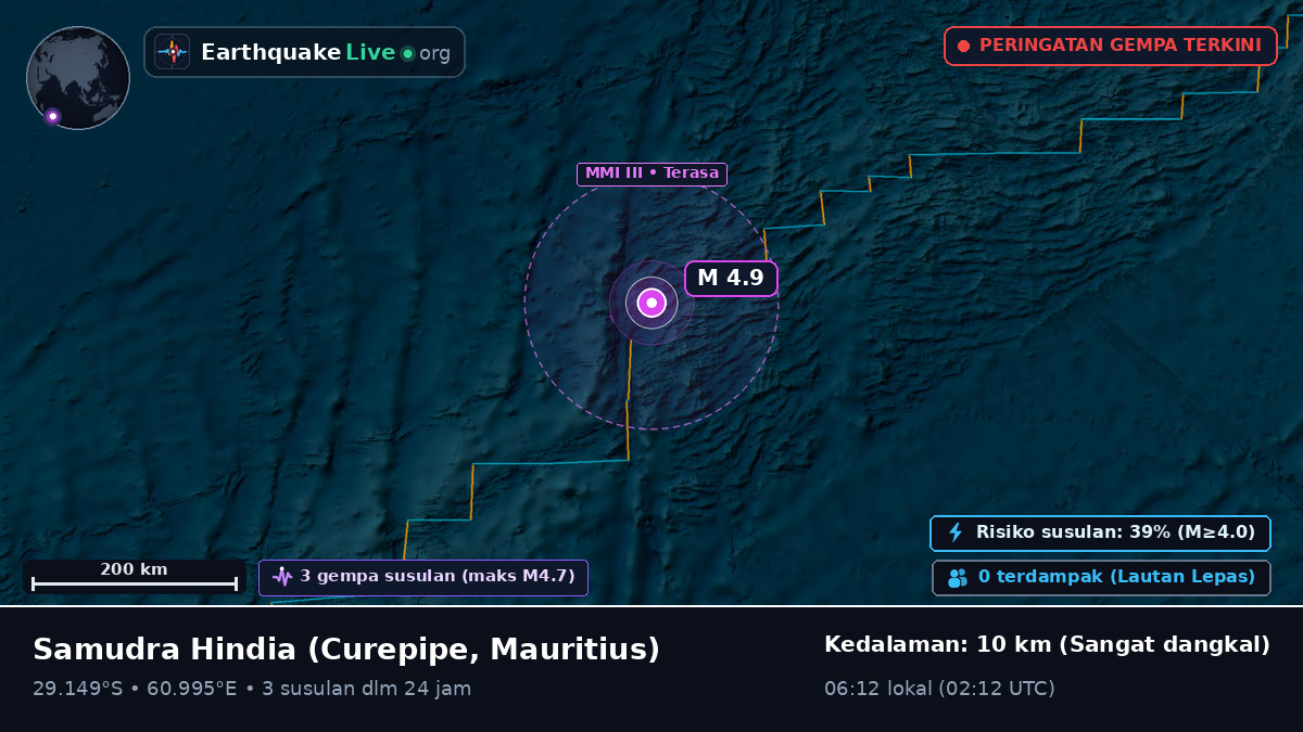 Samudra Hindia (Mauritius)