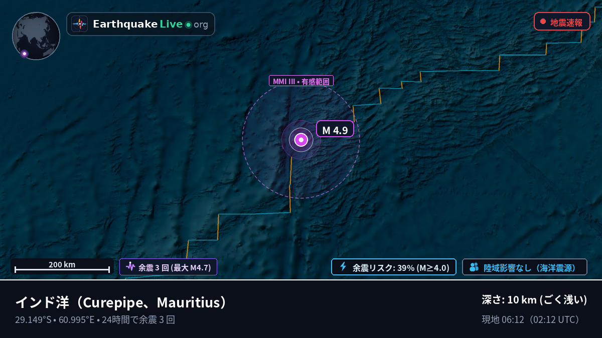 インド洋 (Mauritius)