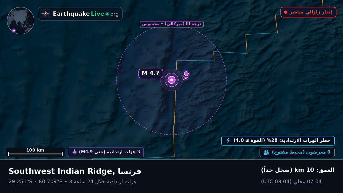 المحيط الهندي (فرنسا)