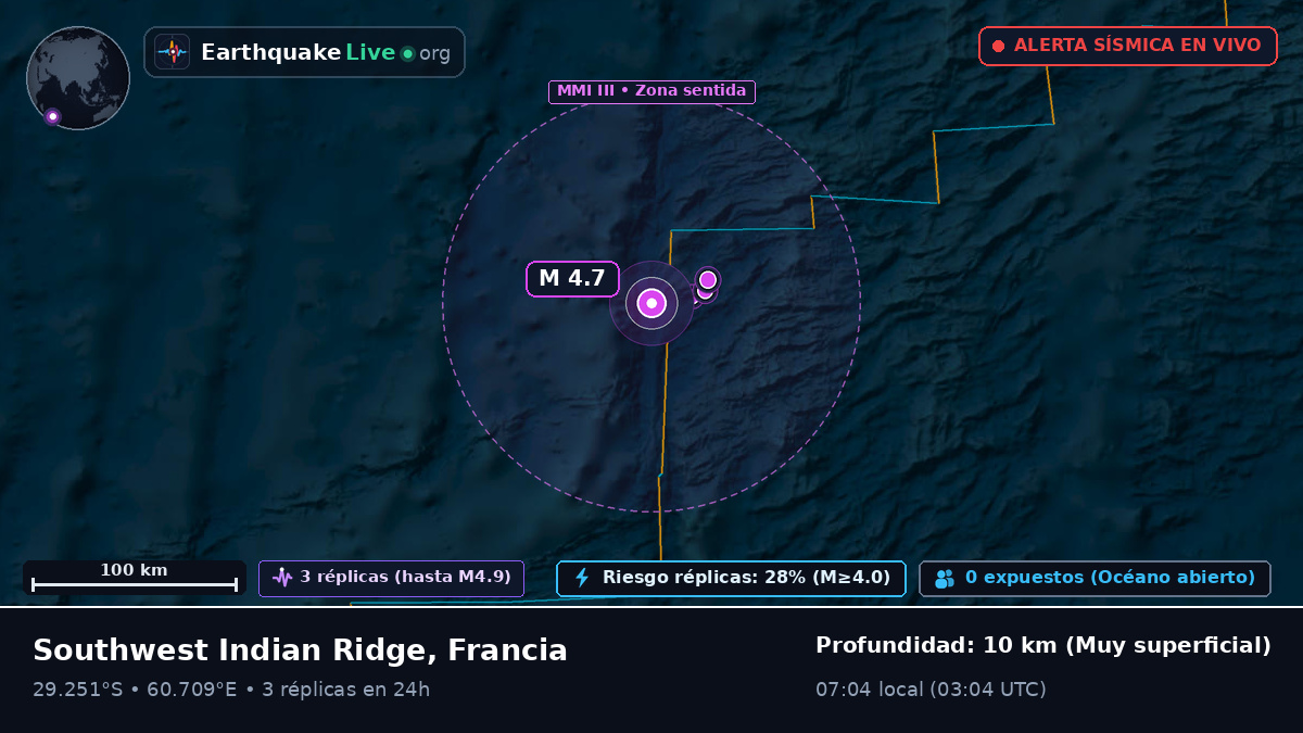 Océano Índico (Francia)