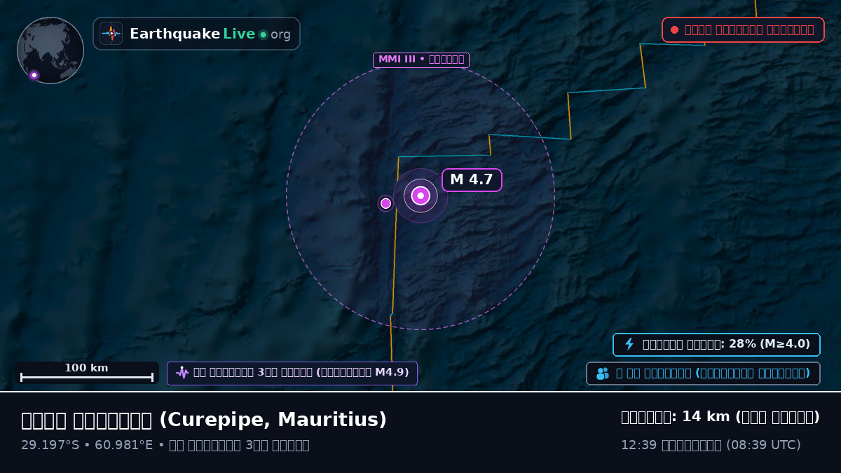 ভারত মহাসাগর (Mauritius)