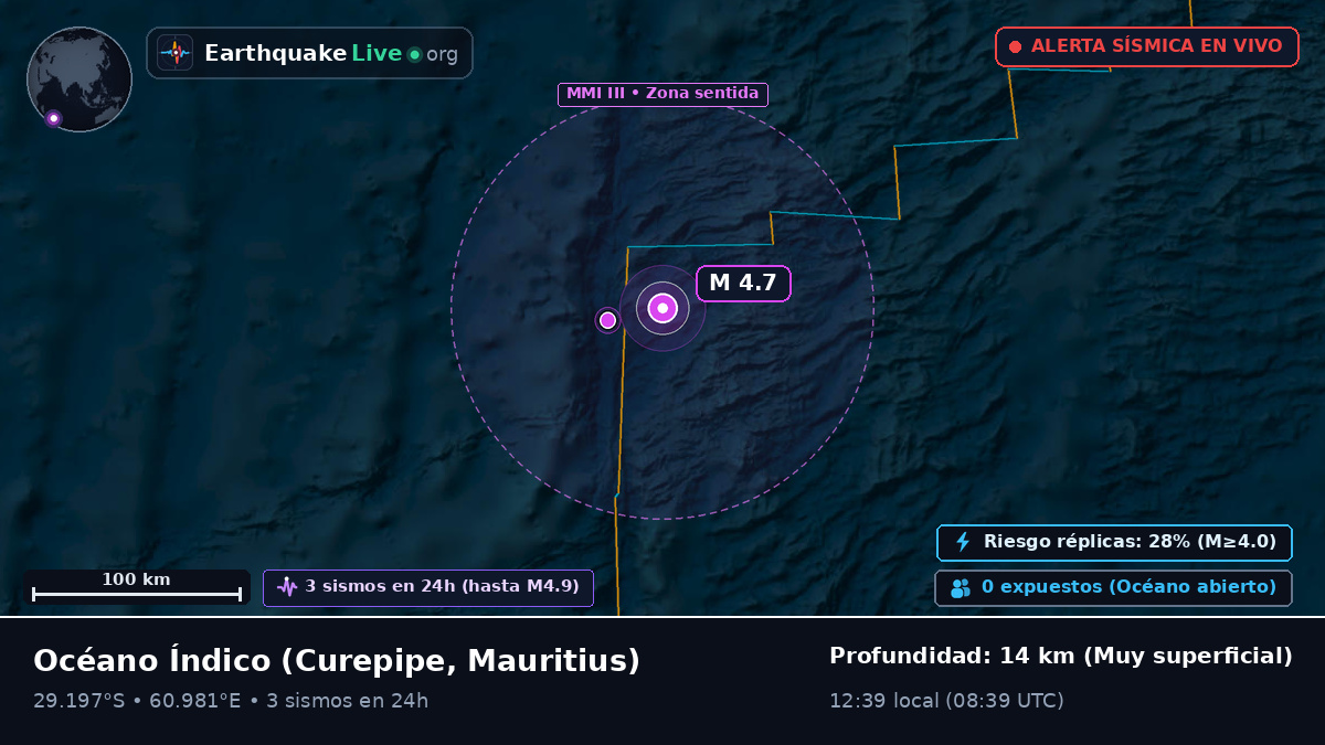 Océano Índico (Mauritius)