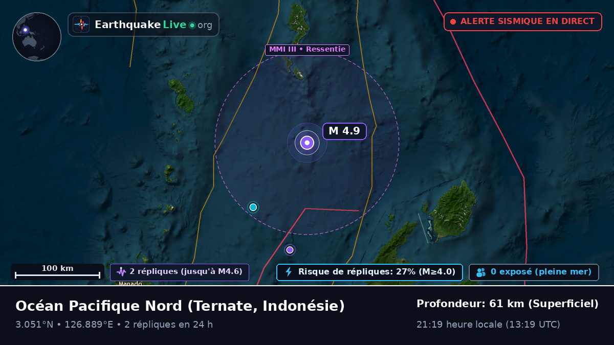 Océan Pacifique Nord (Indonésie)