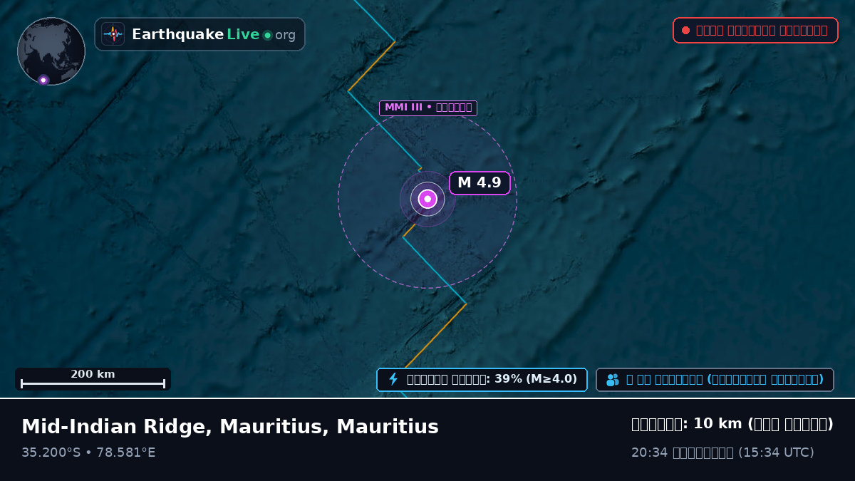 ভারত মহাসাগর (Mauritius)