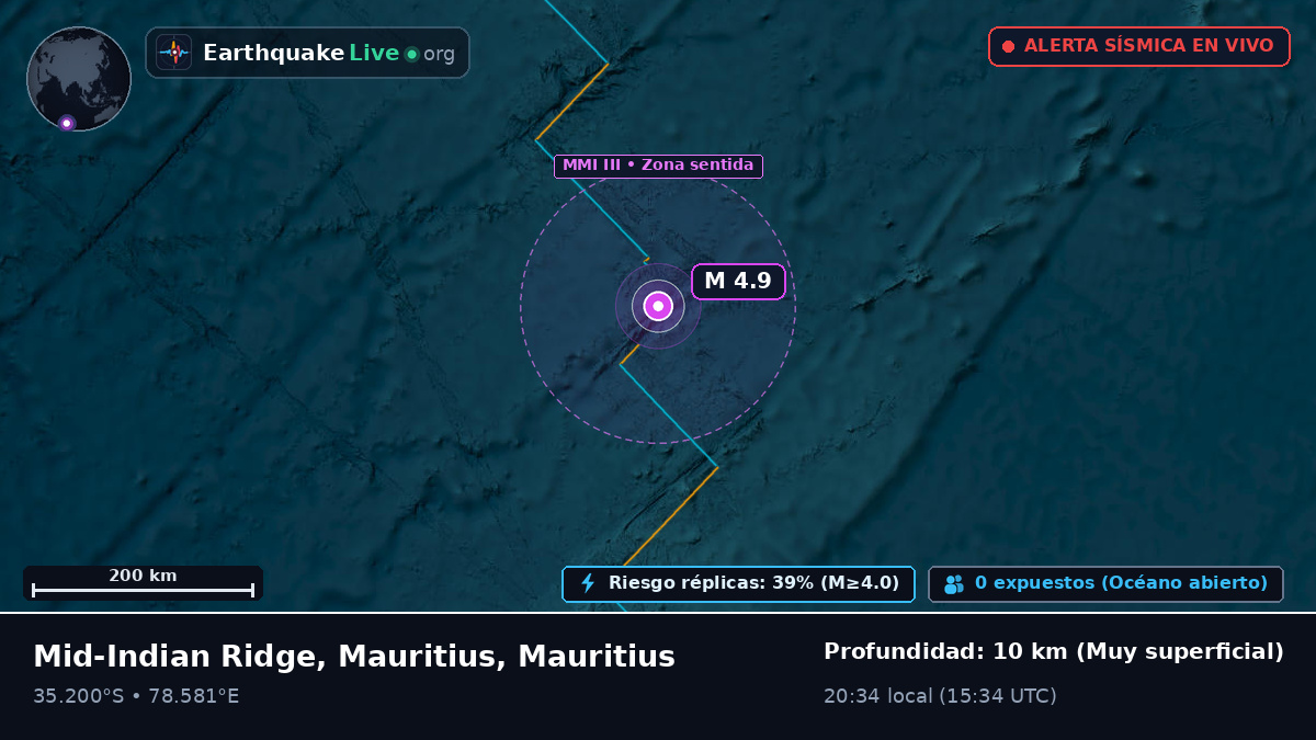 Océano Índico (Mauritius)